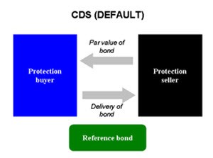 cds